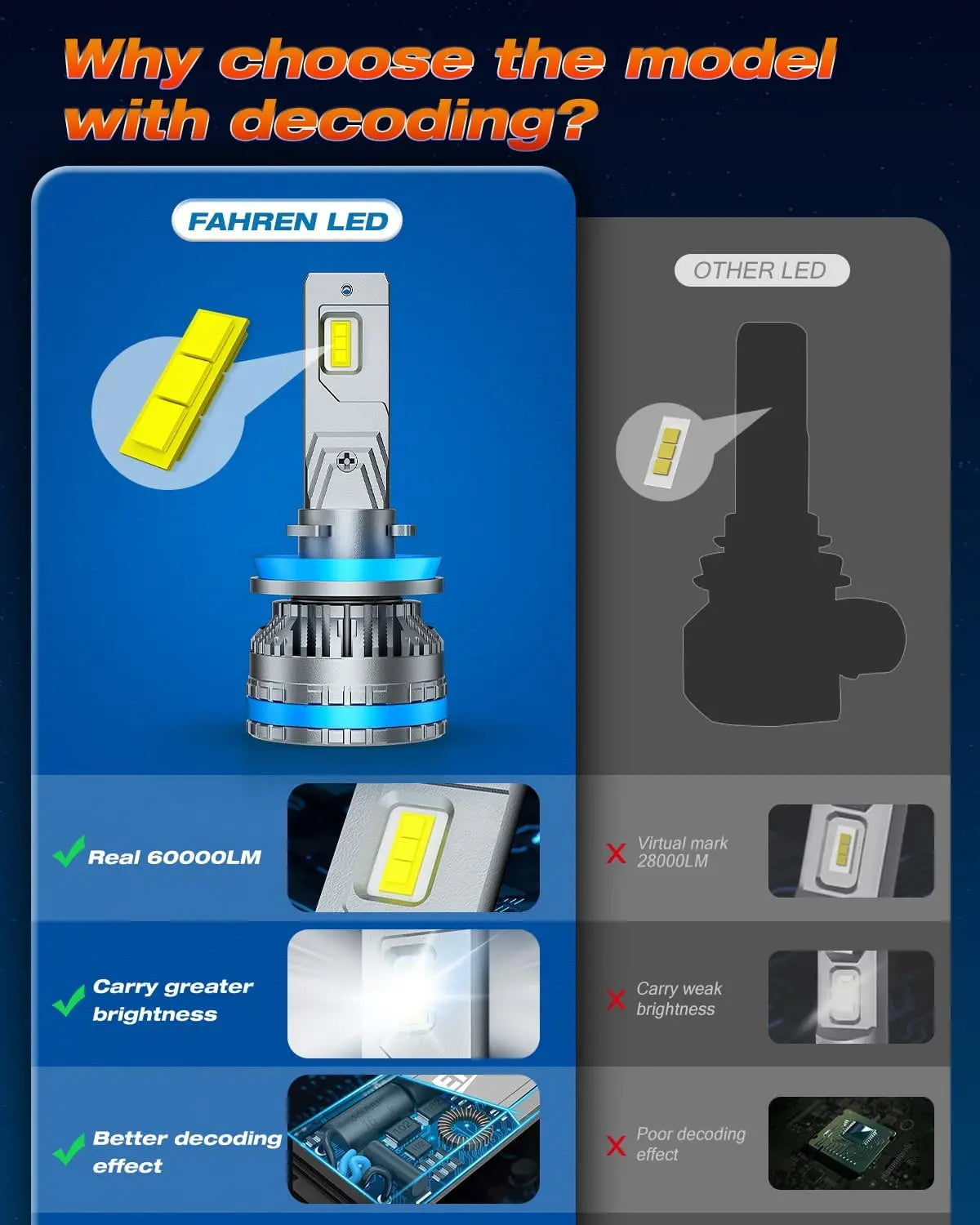 FAHREN LED H11 Fog Bulbs,120W 60000LM H8/H9 Headlights Bright Lighting Bulb,6500K Cool White IP68 Waterproof,Pack of 2