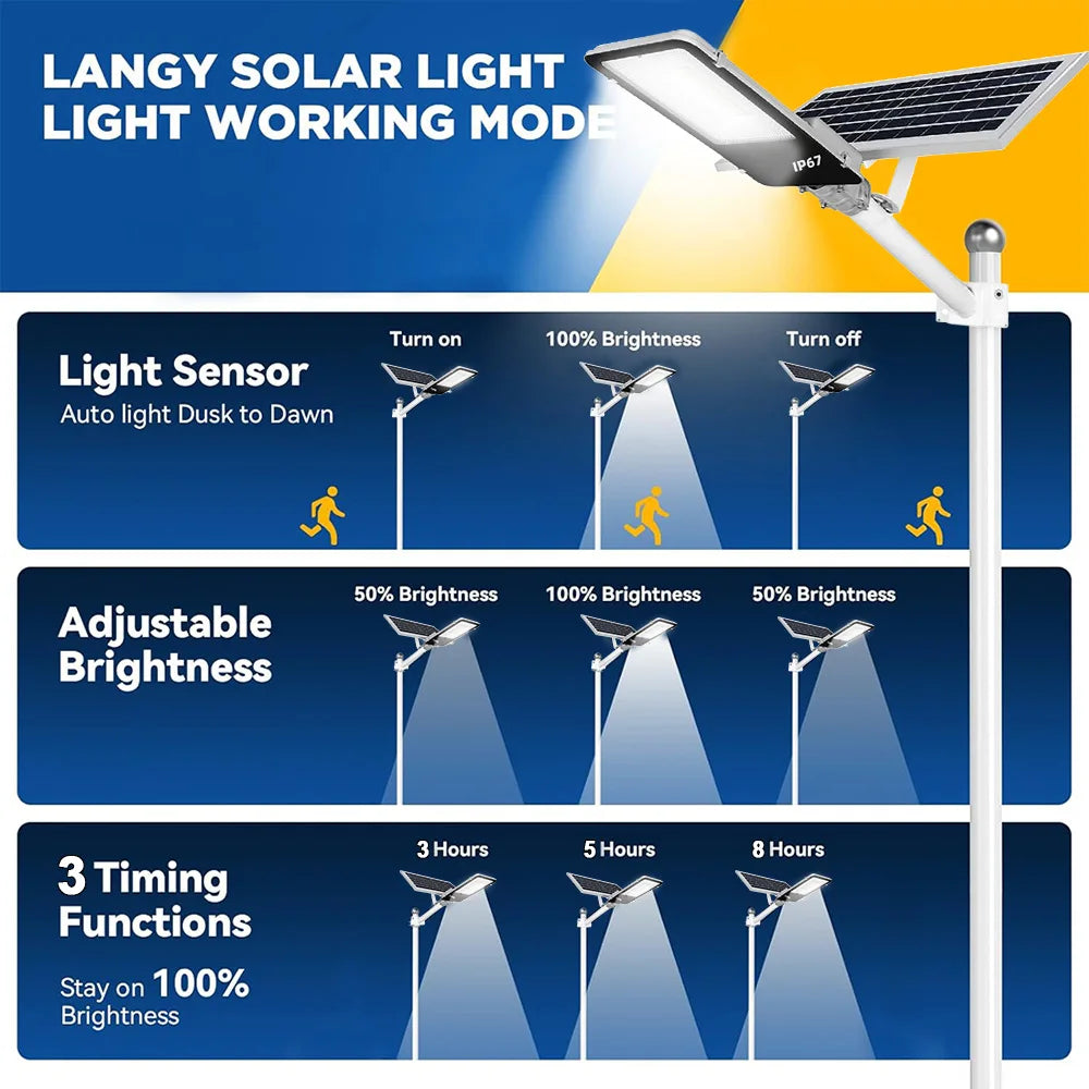 Solar Light High-Power 6500K LED Dusk to Dawn Waterproof LED Solar Street Light Backyard Street Lamps Security Flood Lighting